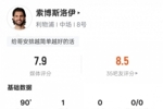 索博斯洛伊本场数据：1进球1关键传球3解围，评分7.9