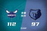 🏀黄蜂轻取灰熊收获4连胜！米勒26分 迪亚巴特18+20 JJJ24分