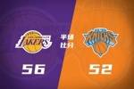 湖人半场56-52领先尼克斯 东契奇18+7+4 詹姆斯10+4+4 布伦森7中2