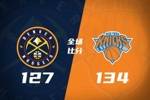 🏀8连胜！尼克斯双加时胜掘金 布伦森42+8+9 约基奇三分13中1
