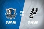 🏀卡斯尔轰40+12+12 马刺轻取独行侠 文班16+11 弗拉格14分