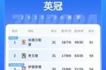 变幻莫测！米德尔斯堡六连胜登顶英冠，此前半程考文垂8分领跑