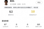 碌碌无为,戴维全场数据:射门过人预期进球等数据挂零,评分6.3