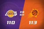 🏀奥尼尔三分准绝杀 太阳逆转湖人！阿伦28+6 东契奇空砍41+8+8