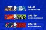 NBL常规赛第十八轮首日战罢！山东蜜獾陈玖璋压哨绝杀击败对手