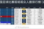 2026年中国足球比赛现场观众人数排行榜:京沪大战64118人居首