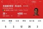 喀麦隆19岁前锋科法内德转身价4000万欧，是国足总身价3倍多