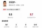 复出建功!劳塔罗本场3射3正进2球 8对抗5成功+4造犯规 获评8.6分