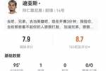 暴力世界波！迪亚斯本场3射1正进1球 18对抗7成功+2抢断 获7.9分