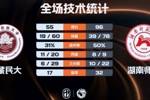 🏀湖南师大41分大胜西藏民大 邓彰浩27+7 司家旗16分
