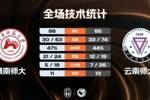 🏀CUBAL-湖南师大险胜云南师大 常海鹏24分 皮昌盛空砍41+6断