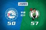 半场战报-绿军57-50领先76人 塔图姆14+8 布朗11分 恩比德15+5
