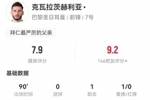 K77本场5射2正1失良机 1助攻+4关键传球 16对抗11成功 获评7.9分