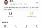 黄油手致被绝平!本托数据:4次禁区内扑救+2解围,评分7.8