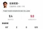 拉菲尼亚本场数据：2进球2关键传球+错失1进球机会，评分9.4
