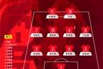 首发挖大坑!U17男足被灌3球后半场连换3人 下半场反扑但为时已晚
