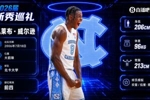 凯莱布·威尔逊:久违的野兽派大前锋 能否突破桎梏成为全能锋线