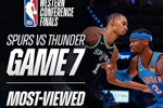 NBA官方:西决霸榜社媒浏览量历史前二 抢七破20亿创新纪录🔥