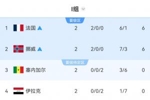 I组成为本届世界杯唯一有2支球队全败小组:塞内加尔+伊拉克